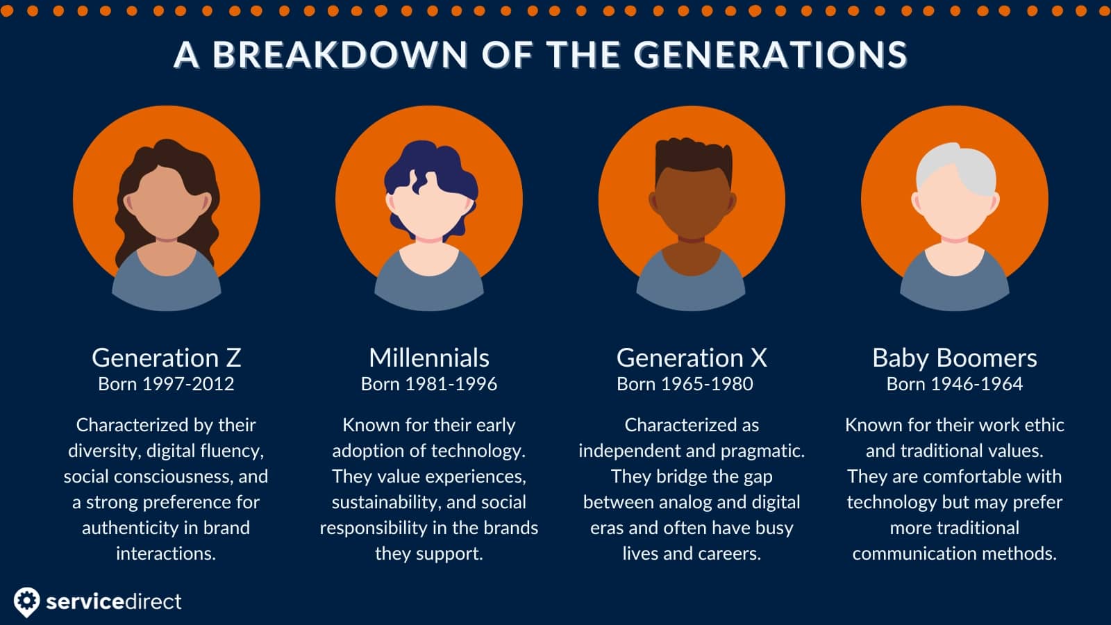 How to Speak to Customers from Different Generations